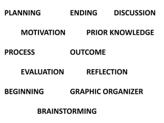 PLANNING ENDING DISCUSSION
MOTIVATION PRIOR KNOWLEDGE
PROCESS OUTCOME
EVALUATION REFLECTION
BEGINNING GRAPHIC ORGANIZER
BRAINSTORMING
 