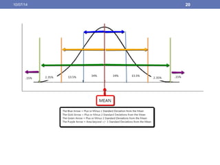 Module 3 Lecture Notes | PPT
