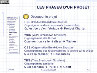 PBS (Product Breakdown Structure)
Organigramme des composants (ou modules)
Qu’est ce qu’on fabrique  Project Charter
WBS (Work Breakdown Structure)
Organigramme des tâches
Comment on va le réaliser  Tâches
OBS (Organisation Breakdown Structure)
Organigramme des responsabilités (s’appuie sur le WBS)
Qui va le réaliser  Ressources
TBS (Time Breakdown Structure)
Organigramme temporel
Quel scénario  PERTT et Gantt
LES PHASES D’UN PROJETLES PHASES D’UN PROJET
Frédéric SIMONNET 1317/09/13
InitialisationInitialisation
-Processus de
définition d’un
projet (Scope
Management
- Phase de
cadrage
- Phase de
faisabilité
- Les outilsLes outils
(5)(5)
- Les ressources
- Pilotage du
contenu
- Pourquoi
modifier le
contenu ?
- Vérification du
contenu
- Importance de
la
communication
InitialisationInitialisation
-Processus de
définition d’un
projet (Scope
Management
- Phase de
cadrage
- Phase de
faisabilité
- Les outilsLes outils
(5)(5)
- Les ressources
- Pilotage du
contenu
- Pourquoi
modifier le
contenu ?
- Vérification du
contenu
- Importance de
la
communication
55 Découper le projet
 