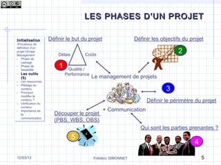 InitialisationInitialisation
-Processus de
définition d’un
projet (Scope
Management
- Phase de
cadrage
- Phase de
faisabilité
- Les outilsLes outils
(5)(5)
- Les ressources
- Pilotage du
contenu
- Pourquoi
modifier le
contenu ?
- Vérification du
contenu
- Importance de
la
communication
InitialisationInitialisation
-Processus de
définition d’un
projet (Scope
Management
- Phase de
cadrage
- Phase de
faisabilité
- Les outilsLes outils
(5)(5)
- Les ressources
- Pilotage du
contenu
- Pourquoi
modifier le
contenu ?
- Vérification du
contenu
- Importance de
la
communication
Définir le but du projet
Délais Coûts
Qualité /
Performance
Le management de projets
+ Communication
Découper le projet
(PBS, WBS, OBS)
Qui sont les parties prenantes ?
Définir les objectifs du projet
11
22
44
55
Définir le périmètre du projet
33
LES PHASES D’UN PROJETLES PHASES D’UN PROJET
Frédéric SIMONNET 517/09/13
 