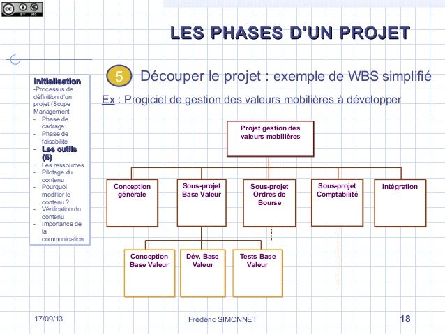 Les différentes phases d’un projet  La phase d’initialisation