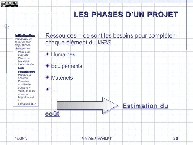 Les différentes phases d’un projet  La phase d’initialisation