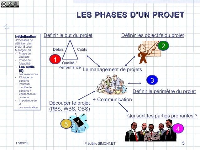 Les différentes phases d’un projet  La phase d’initialisation