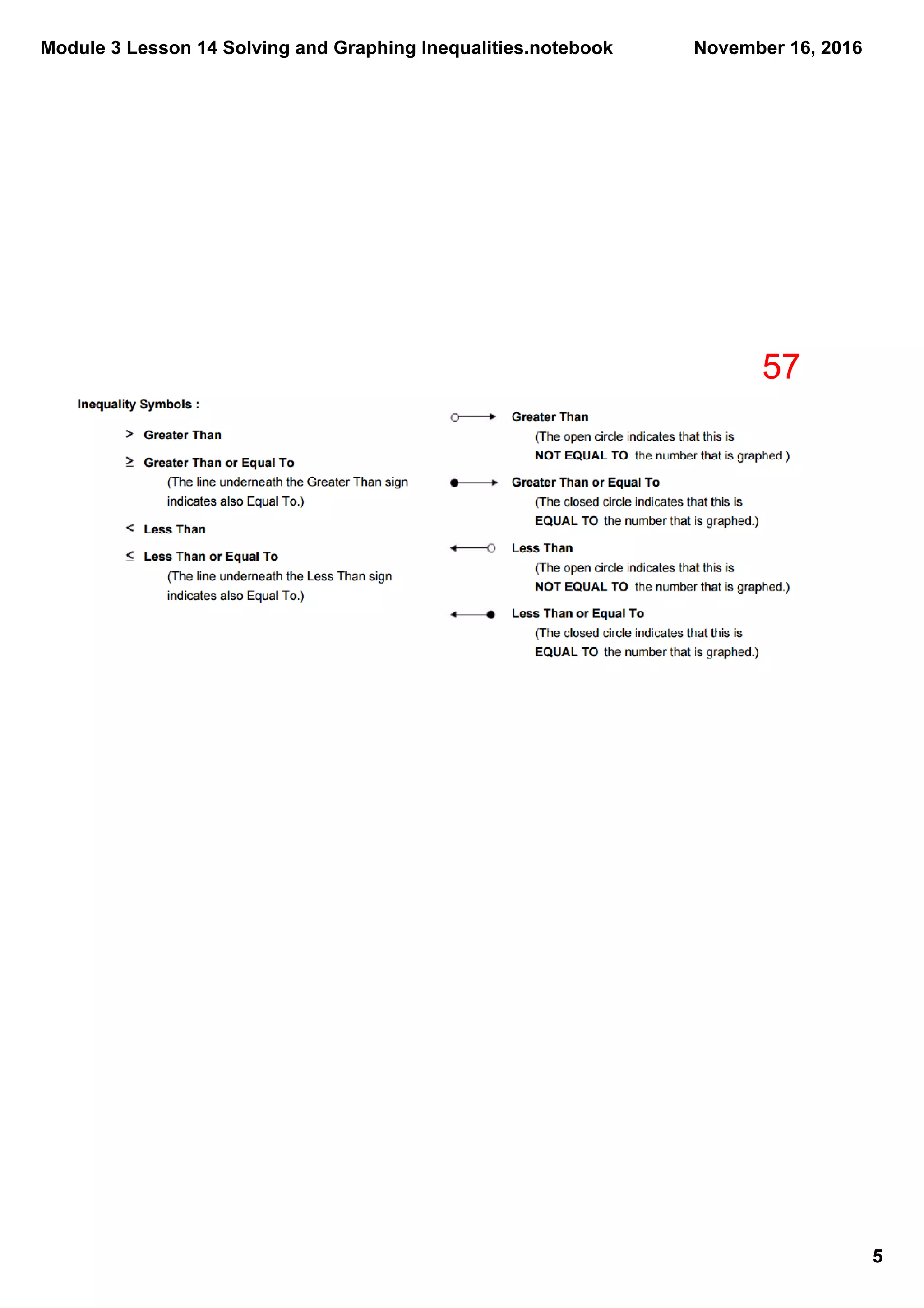 Module 3 Lesson 14 Solving and Graphing Inequalities.notebook
5
November 16, 2016
57