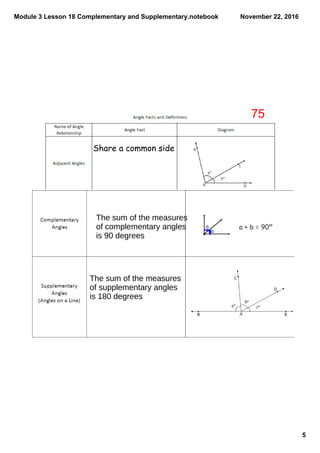 Module 3 lesson 18 complementary and supplementary | PDF