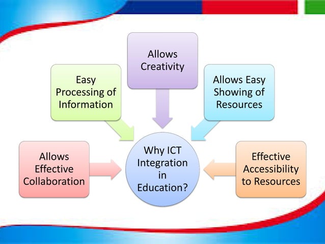 Select and Use ICT Tools for Teaching and Learning