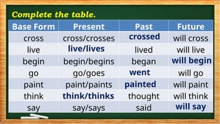Simple Tenses of Verbs - Past, Present and Future Tense | PPTX