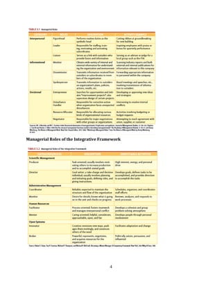 Module 3 Managerial Roles and Skills | PDF