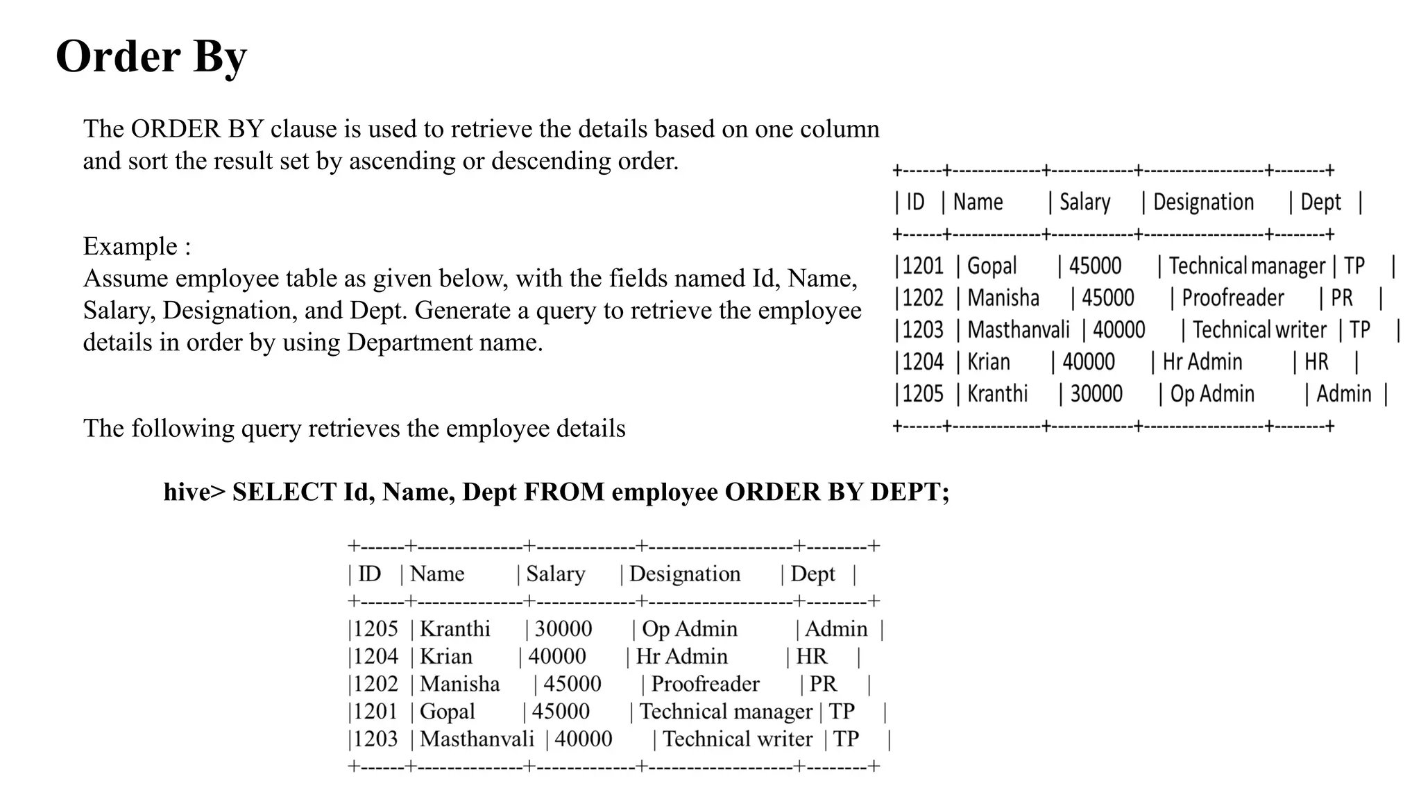 Order By
The ORDER BY clause is used to retrieve the details based on one column
and sort the result set by ascending or descending order.
Example :
Assume employee table as given below, with the fields named Id, Name,
Salary, Designation, and Dept. Generate a query to retrieve the employee
details in order by using Department name.
The following query retrieves the employee details
hive> SELECT Id, Name, Dept FROM employee ORDER BY DEPT;
 