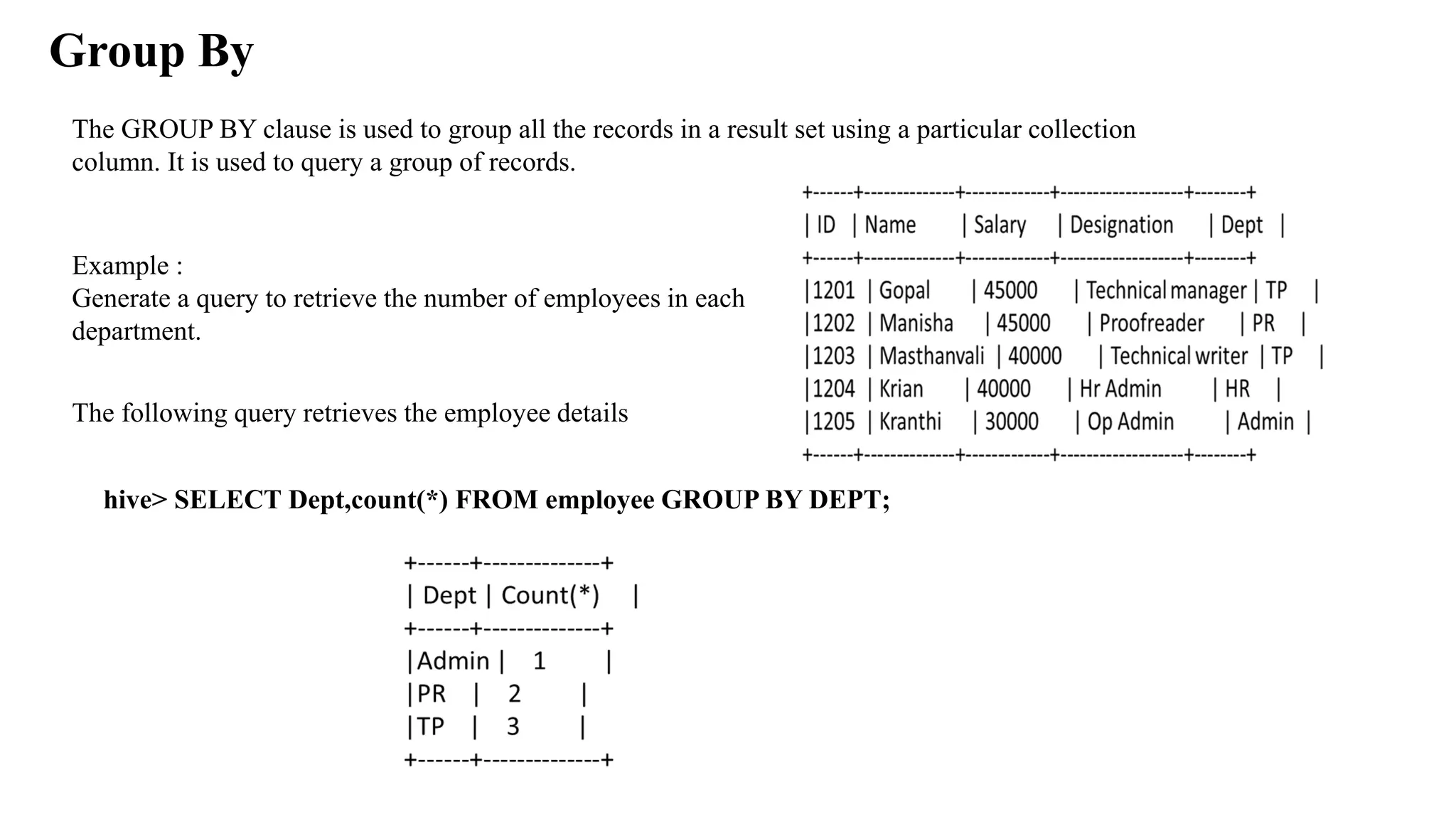 Group By
The GROUP BY clause is used to group all the records in a result set using a particular collection
column. It is used to query a group of records.
Example :
Generate a query to retrieve the number of employees in each
department.
The following query retrieves the employee details
hive> SELECT Dept,count(*) FROM employee GROUP BY DEPT;
 