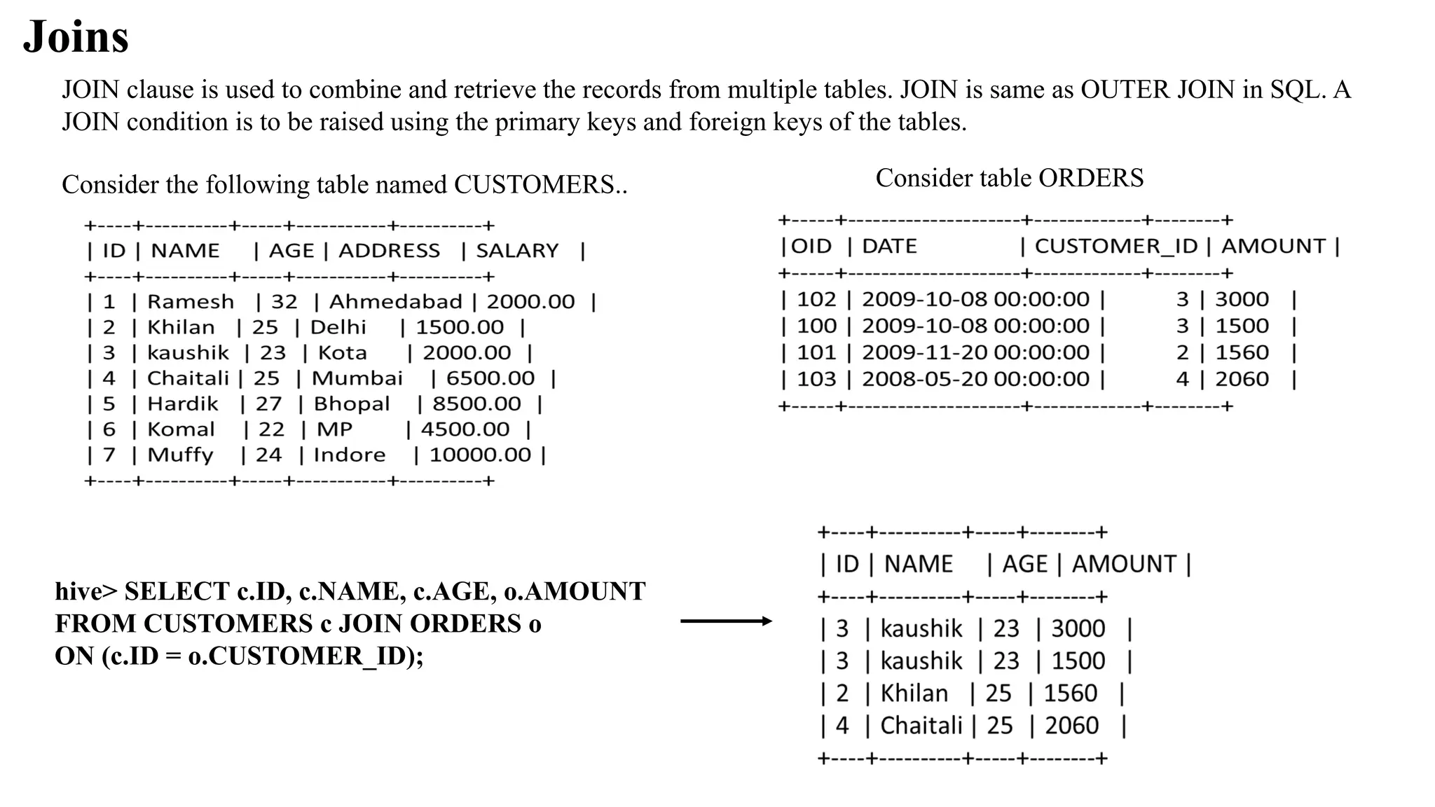 Joins
Consider the following table named CUSTOMERS.. Consider table ORDERS
JOIN clause is used to combine and retrieve the records from multiple tables. JOIN is same as OUTER JOIN in SQL. A
JOIN condition is to be raised using the primary keys and foreign keys of the tables.
hive> SELECT c.ID, c.NAME, c.AGE, o.AMOUNT
FROM CUSTOMERS c JOIN ORDERS o
ON (c.ID = o.CUSTOMER_ID);
 
