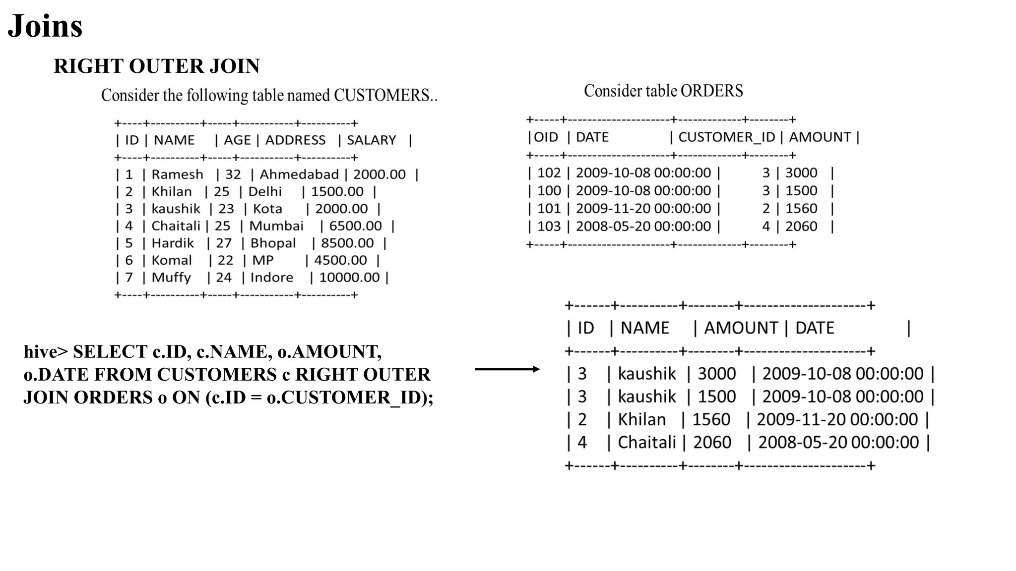 Joins
RIGHT OUTER JOIN
hive> SELECT c.ID, c.NAME, o.AMOUNT,
o.DATE FROM CUSTOMERS c RIGHT OUTER
JOIN ORDERS o ON (c.ID = o.CUSTOMER_ID);
 
