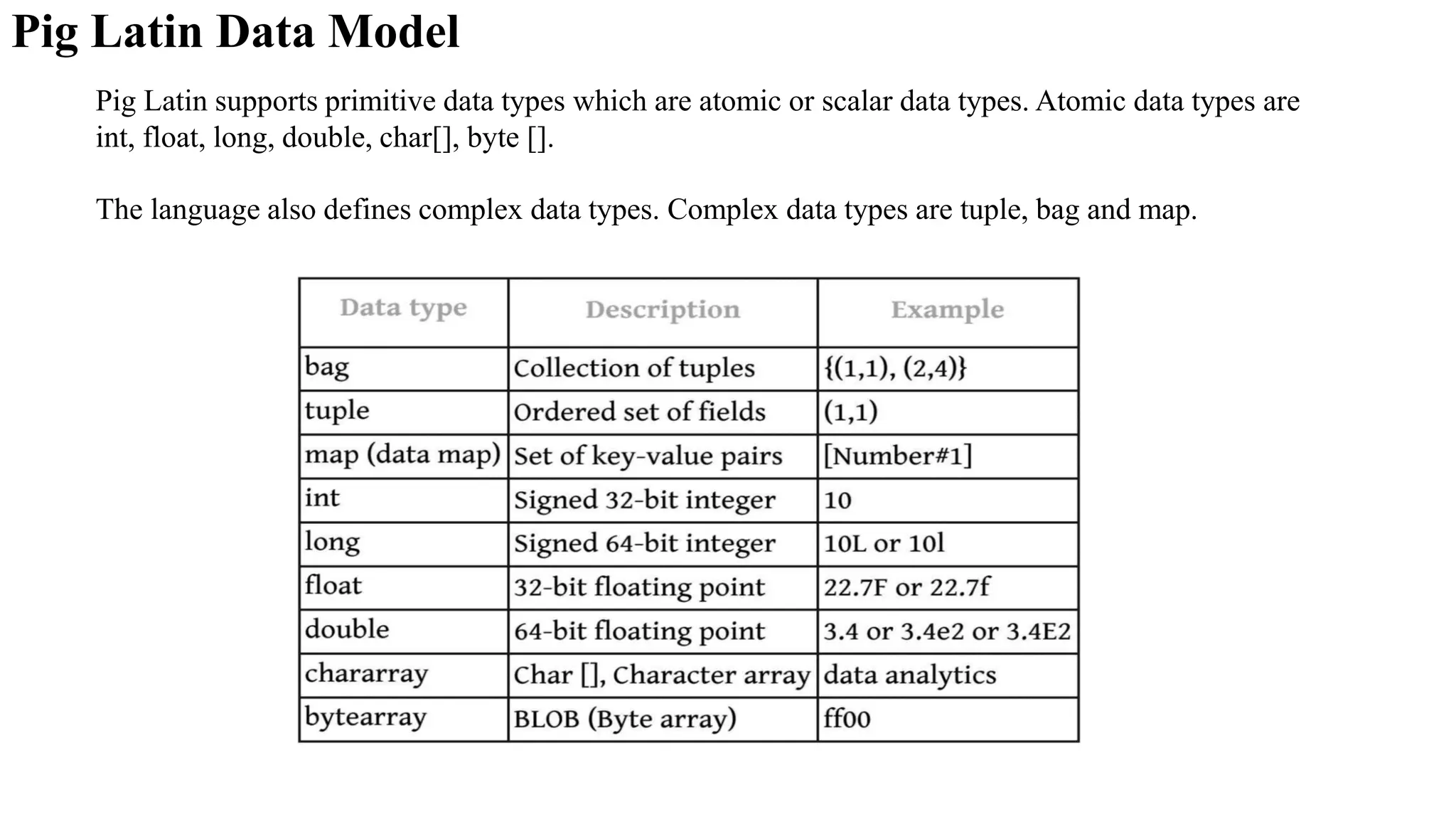 Pig Latin Data Model
Pig Latin supports primitive data types which are atomic or scalar data types. Atomic data types are
int, float, long, double, char[], byte [].
The language also defines complex data types. Complex data types are tuple, bag and map.
 