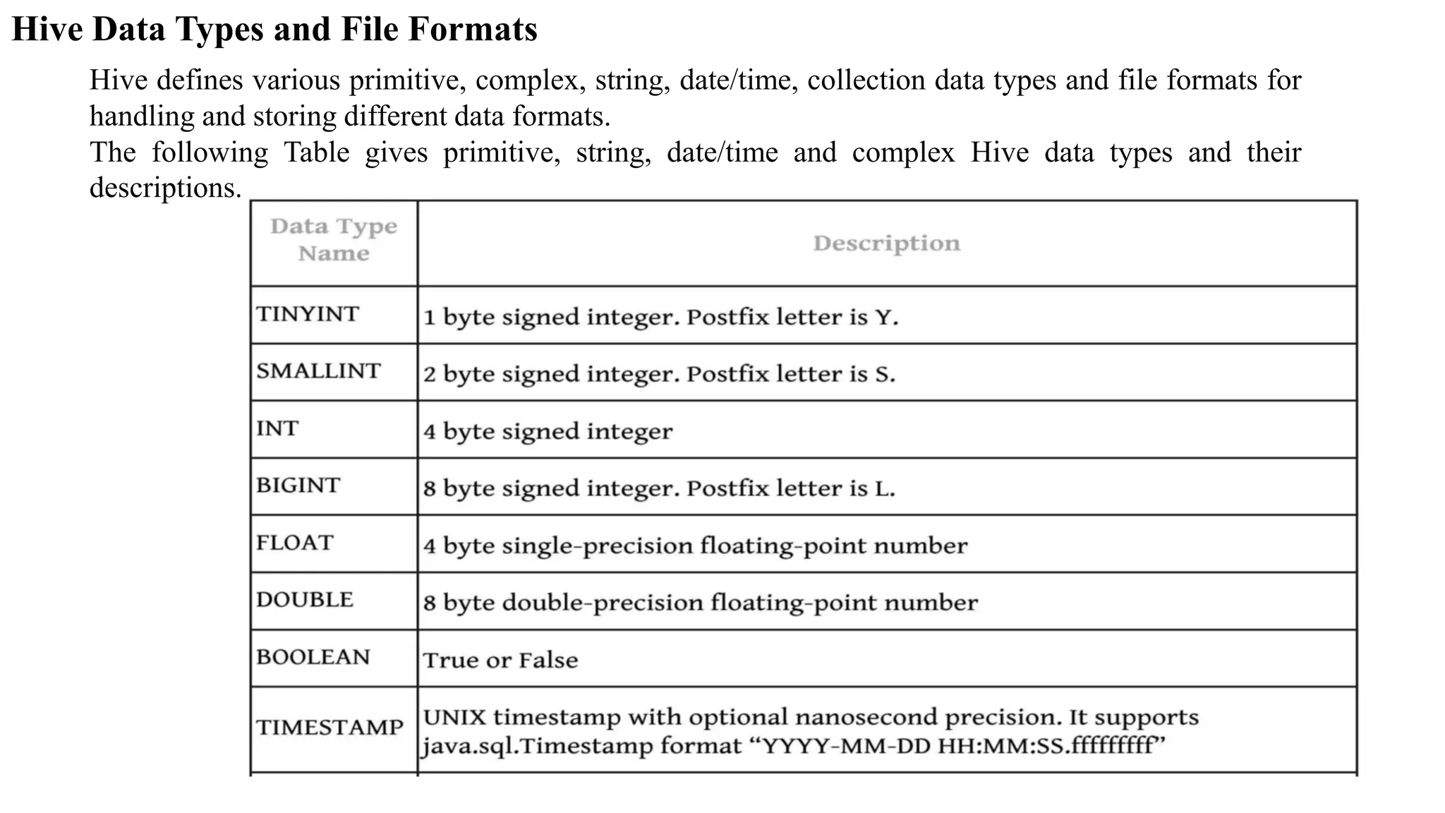 Hive Data Types and File Formats
Hive defines various primitive, complex, string, date/time, collection data types and file formats for
handling and storing different data formats.
The following Table gives primitive, string, date/time and complex Hive data types and their
descriptions.
 