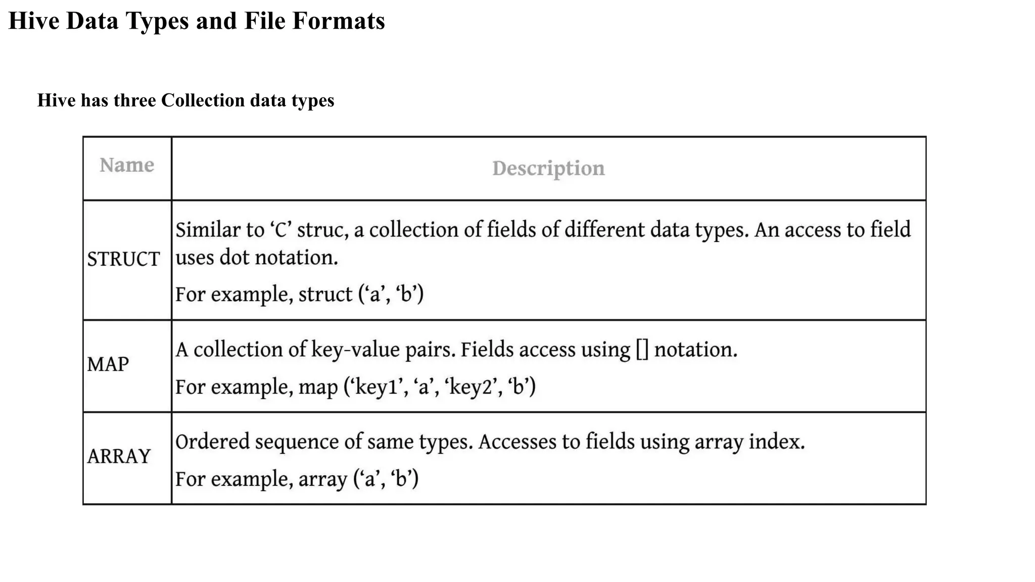 Hive has three Collection data types
Hive Data Types and File Formats
 