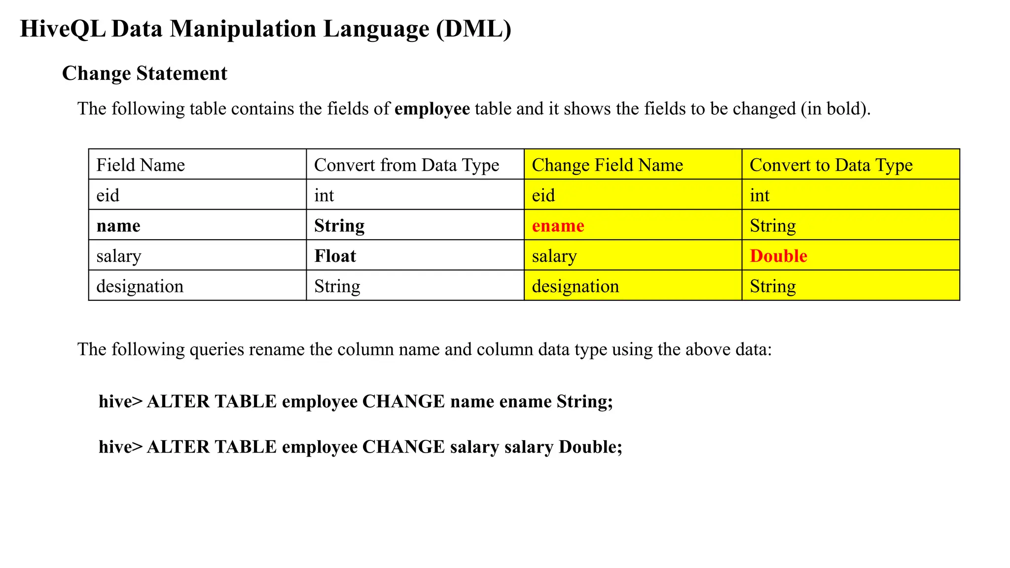 HiveQL Data Manipulation Language (DML)
Change Statement
Field Name Convert from Data Type Change Field Name Convert to Data Type
eid int eid int
name String ename String
salary Float salary Double
designation String designation String
The following table contains the fields of employee table and it shows the fields to be changed (in bold).
The following queries rename the column name and column data type using the above data:
hive> ALTER TABLE employee CHANGE name ename String;
hive> ALTER TABLE employee CHANGE salary salary Double;
 