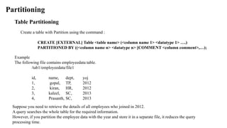 Partitioning
Table Partitioning
Create a table with Partition using the command :
CREATE [EXTERNAL] Table <table name> (<column name 1> <datatype 1> ….)
PARTITIONED BY ((<column name n> <datatype n> [COMMENT <column comment>,…);
Example
The following file contains employeedata table.
/tab1/employeedata/file1
id, name, dept, yoj
1, gopal, TP, 2012
2, kiran, HR, 2012
3, kaleel, SC, 2013
4, Prasanth, SC, 2013
Suppose you need to retrieve the details of all employees who joined in 2012.
A query searches the whole table for the required information.
However, if you partition the employee data with the year and store it in a separate file, it reduces the query
processing time.
 