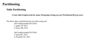 Partitioning
Table Partitioning
Create table Employee(id int ,name String,dept string,yoj year) Partitioned By(yoj year);
The above data is partitioned into two files using year.
/tab1/employeedata/2012/file2
1, gopal, TP, 2012
2, kiran, HR, 2012
/tab1/employeedata/2013/file3
3, kaleel,SC, 2013
4, Prasanth, SC, 2013
 