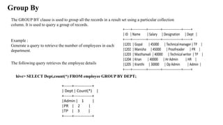Group By
The GROUP BY clause is used to group all the records in a result set using a particular collection
column. It is used to query a group of records.
Example :
Generate a query to retrieve the number of employees in each
department.
The following query retrieves the employee details
hive> SELECT Dept,count(*) FROM employee GROUP BY DEPT;
 