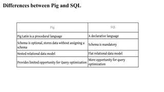 Differences between Pig and SQL
 