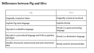 Differences between Pig and Hive
 
