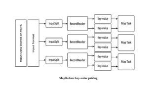 MapReduce key-value pairing
 