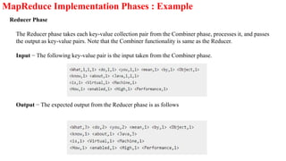 MapReduce Implementation Phases : Example
The Reducer phase takes each key-value collection pair from the Combiner phase, processes it, and passes
the output as key-value pairs. Note that the Combiner functionality is same as the Reducer.
Input − The following key-value pair is the input taken from the Combiner phase.
Output − The expected output from the Reducer phase is as follows
Reducer Phase
 