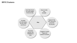 HIVE Features
 