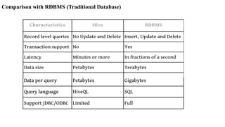 Comparison with RDBMS (Traditional Database)
 