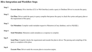 Hive Integration and Workflow Steps
Step 1
Execute Query: Hive interface (CLI or Web Interface) sends a query to Database Driver to execute the query.
Step 2
Get Plan: Driver sends the query to query compiler that parses the query to check the syntax and query plan or
the requirement of the query.
Step 3
Get Metadata: Compiler sends metadata request to Metastore (of any database, such as MySQL).
Step 4
Send Metadata: Metastore sends metadata as a response to compiler.
Sep 5
Send Plan: Compiler checks the requirement and resends the plan to driver. The parsing and compiling of the
query is complete at this place.
Sep 6
Execute Plan: Driver sends the execute plan to execution engine.
 