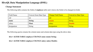 HiveQL Data Manipulation Language (DML)
Change Statement
Field Name Convert from Data Type Change Field Name Convert to Data Type
eid int eid int
name String ename String
salary Float salary Double
designation String designation String
The following table contains the fields of employee table and it shows the fields to be changed (in bold).
The following queries rename the column name and column data type using the above data:
hive> ALTER TABLE employee CHANGE name ename String;
hive> ALTER TABLE employee CHANGE salary salary Double;
 