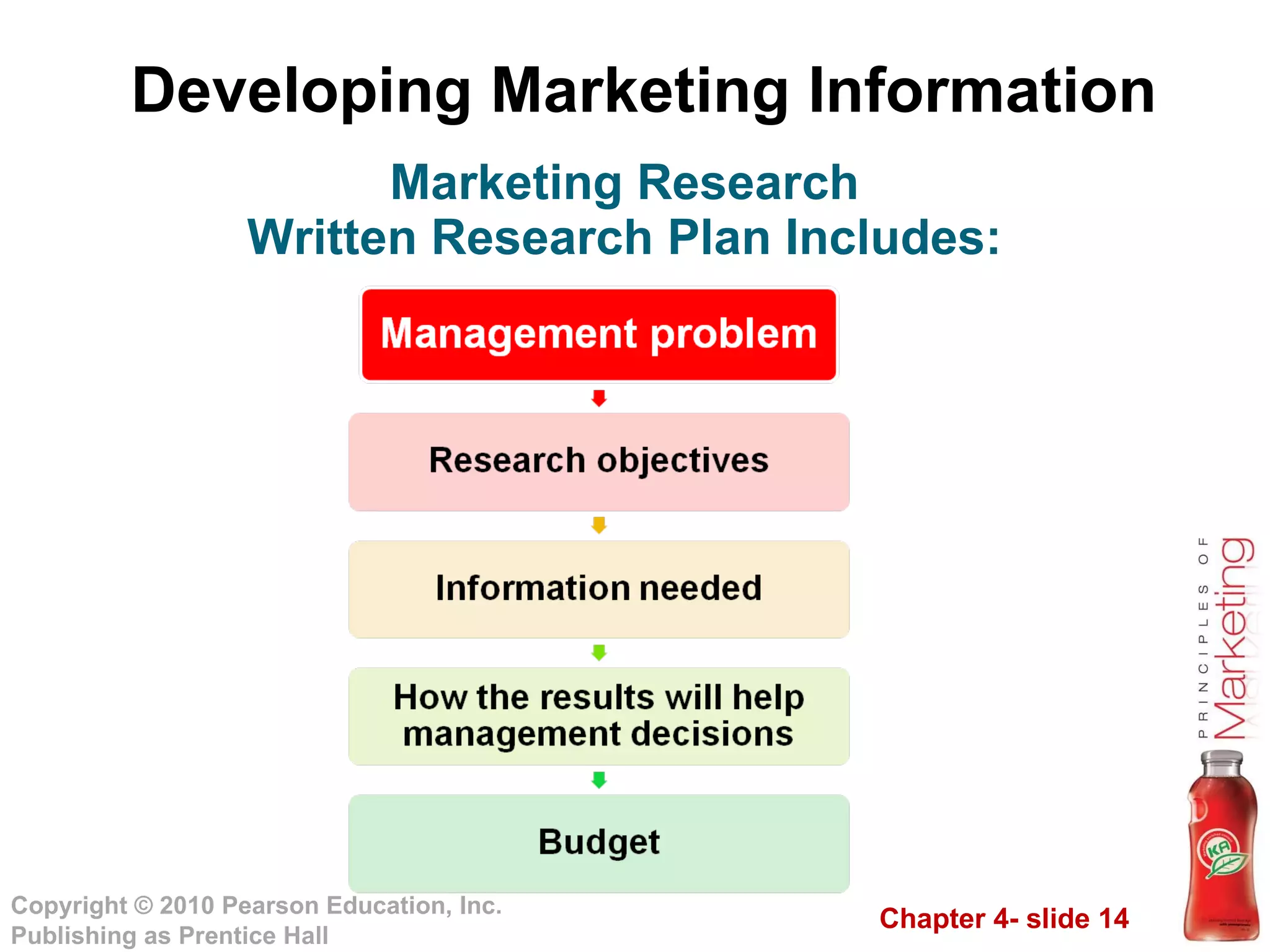 Developing Marketing Information Marketing Research Written Research Plan Includes: 