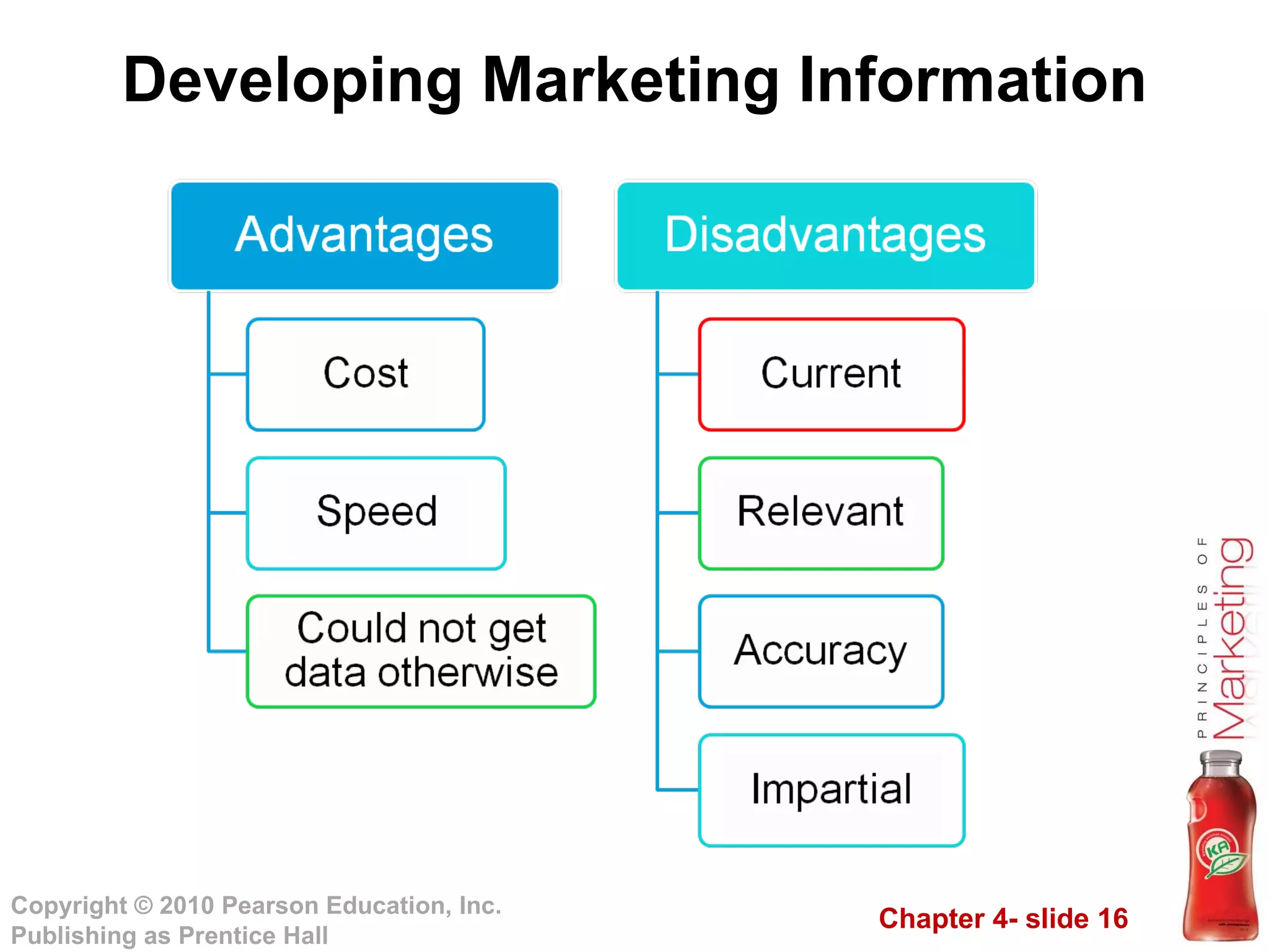Developing Marketing Information 