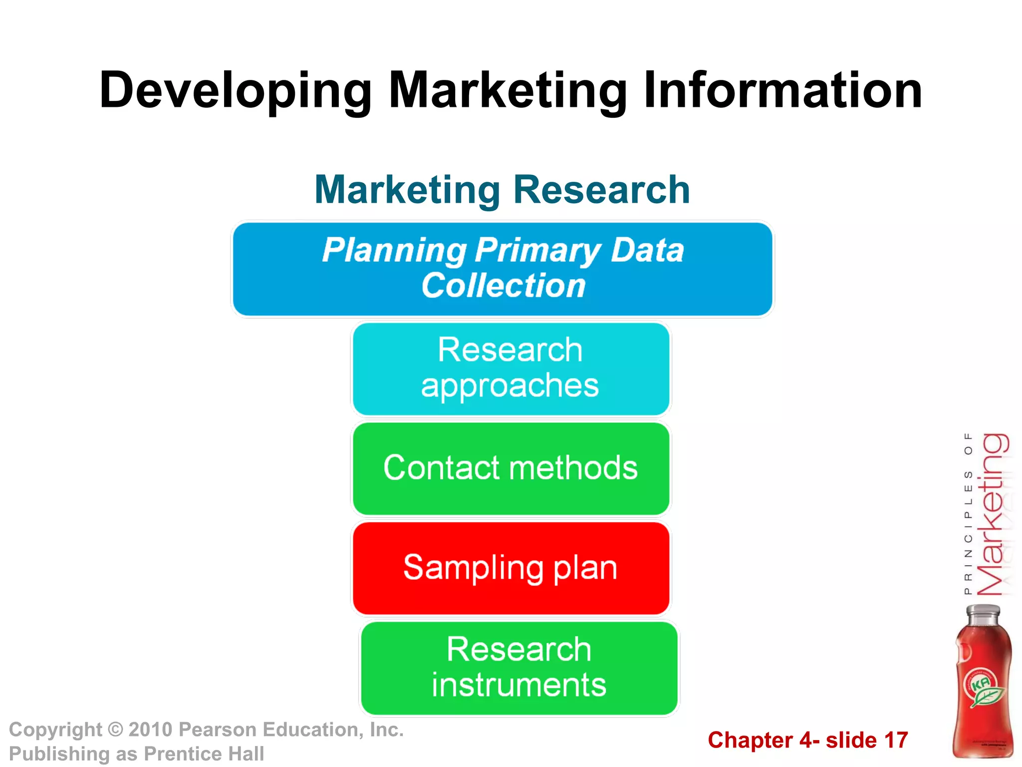 Developing Marketing Information Marketing Research 