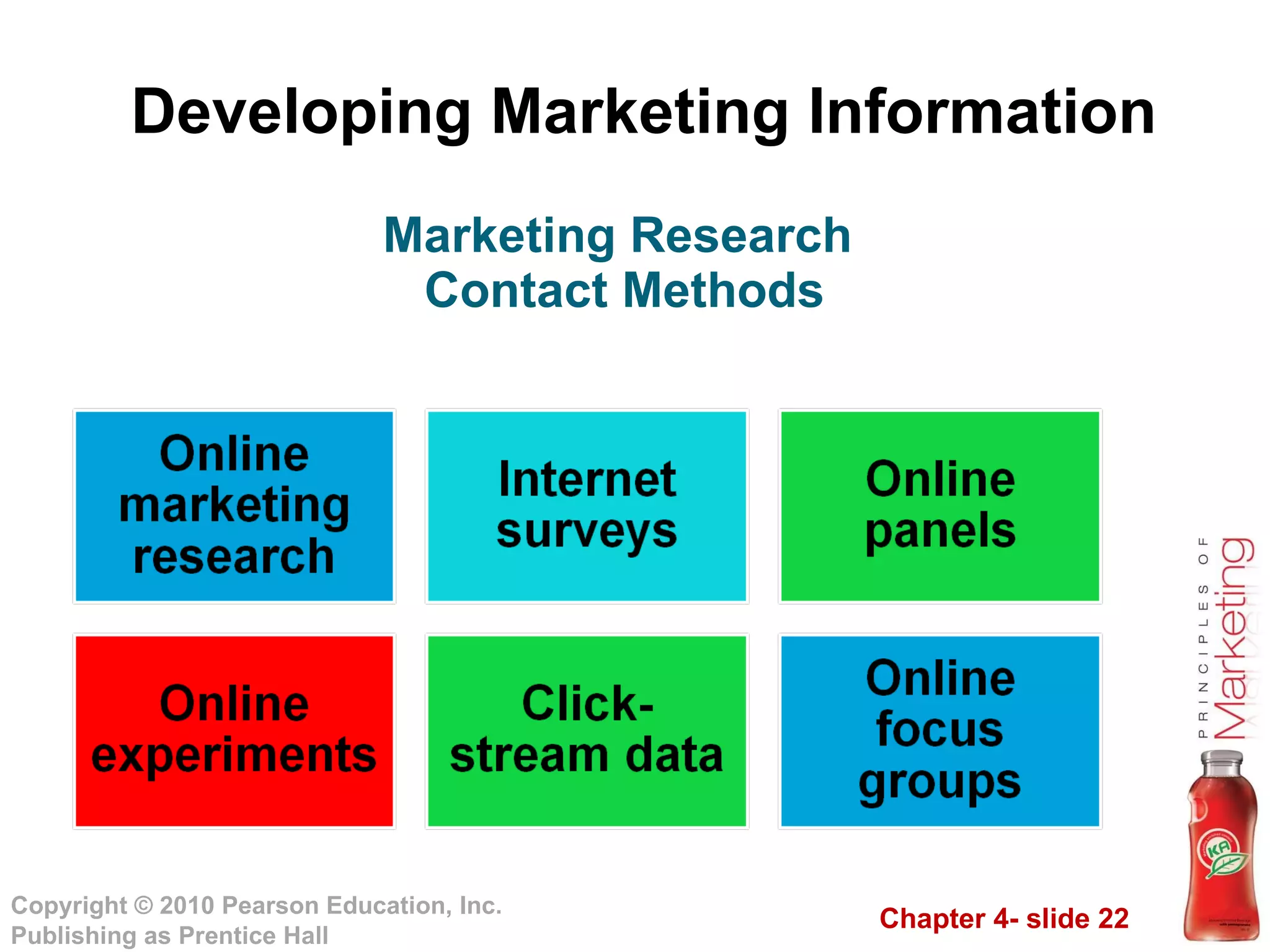 Developing Marketing Information Marketing Research  Contact Methods 