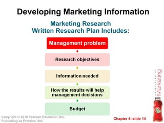 Developing Marketing Information Marketing Research Written Research Plan Includes: 