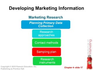 Developing Marketing Information Marketing Research 