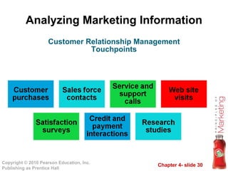 Analyzing Marketing Information Customer Relationship Management Touchpoints 