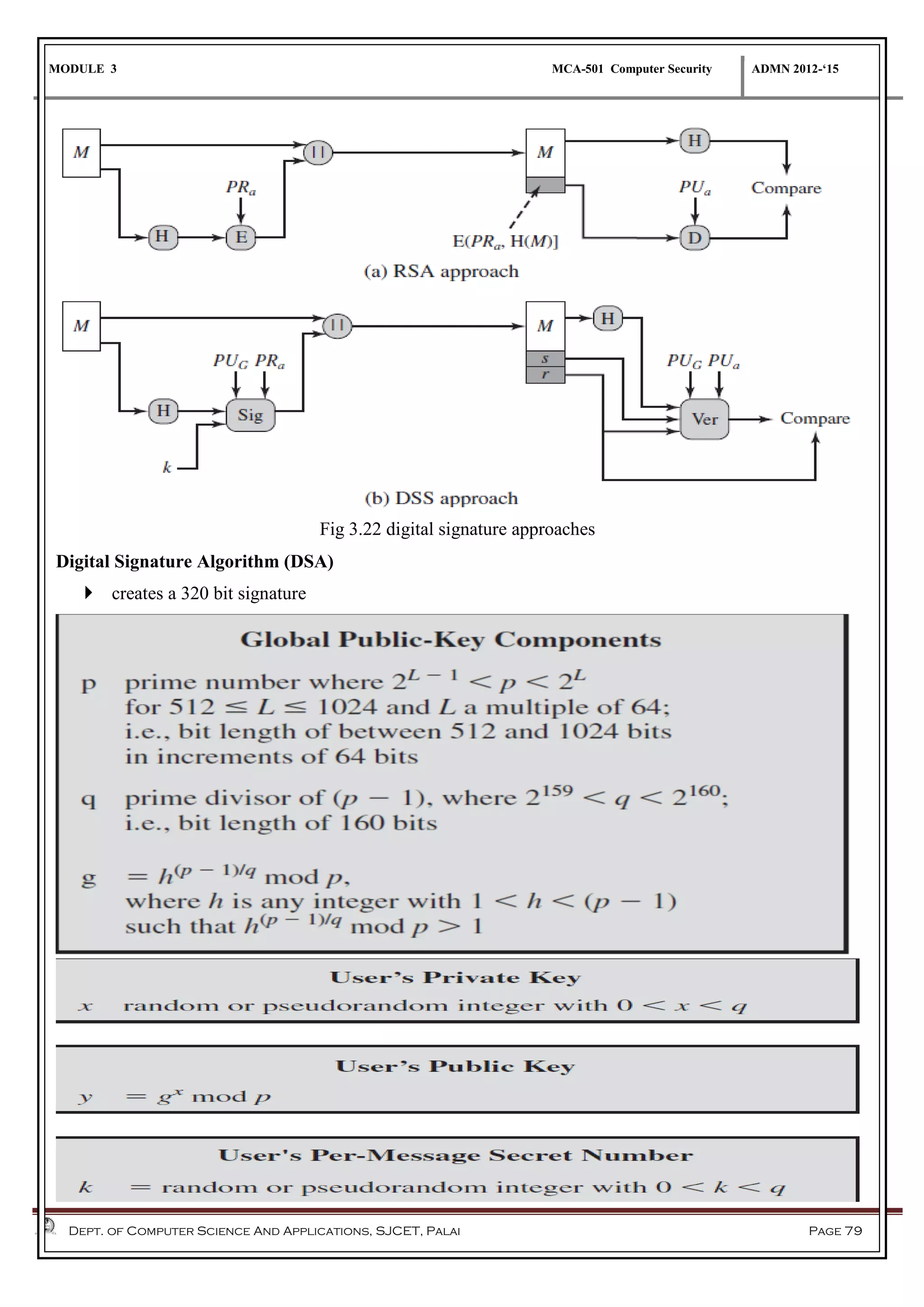 MODULE 3 MCA-501 Computer Security ADMN 2012-‘15
Dept. of Computer Science And Applications, SJCET, Palai Page 79
Fig 3.22 digital signature approaches
Digital Signature Algorithm (DSA)
 creates a 320 bit signature
 