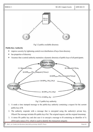 MODULE 3 MCA-501 Computer Security ADMN 2012-‘15
Dept. of Computer Science And Applications, SJCET, Palai Page 61
Fig 3.2 public available directory
Public-Key Authority
 improve security by tightening control over distribution of keys from directory
 has properties of directory
 Assumes that a central authority maintains a dynamic directory of public keys of all participants.
Fig 3.3 public key authority
1. A sends a time stamped message to the public-key authority containing a request for the current
public key of B.
2. The authority responds with a message that is encrypted using the authority's private key,
PRauth.The message includes B's public key-Pub, The original request, and the original timestamp.
3. A stores B's public key and also uses it to encrypt a message to B containing an identifier of A
(IDA) and a nonce (N1), which is used to identify this transaction uniquely.
 
