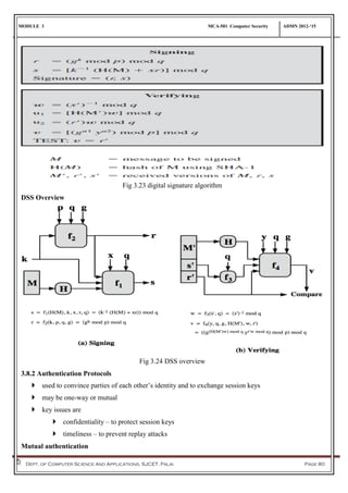 MODULE 3 MCA-501 Computer Security ADMN 2012-‘15
Dept. of Computer Science And Applications, SJCET, Palai Page 80
Fig 3.23 digital signature algorithm
DSS Overview
Fig 3.24 DSS overview
3.8.2 Authentication Protocols
 used to convince parties of each other’s identity and to exchange session keys
 may be one-way or mutual
 key issues are
 confidentiality – to protect session keys
 timeliness – to prevent replay attacks
Mutual authentication
 