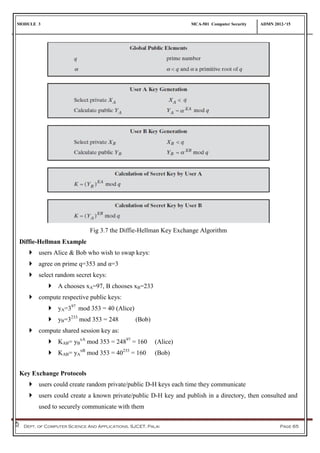 MODULE 3 MCA-501 Computer Security ADMN 2012-‘15
Dept. of Computer Science And Applications, SJCET, Palai Page 65
Fig 3.7 the Diffie-Hellman Key Exchange Algorithm
Diffie-Hellman Example
 users Alice & Bob who wish to swap keys:
 agree on prime q=353 and α=3
 select random secret keys:
 A chooses xA=97, B chooses xB=233
 compute respective public keys:
 yA=397
mod 353 = 40 (Alice)
 yB=3233
mod 353 = 248 (Bob)
 compute shared session key as:
 KAB= yB
xA
mod 353 = 24897
= 160 (Alice)
 KAB= yA
xB
mod 353 = 40233
= 160 (Bob)
Key Exchange Protocols
 users could create random private/public D-H keys each time they communicate
 users could create a known private/public D-H key and publish in a directory, then consulted and
used to securely communicate with them
 