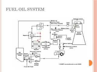 The grades and different types of Marine Fuel Oil | PPTX