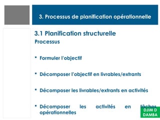 3. Processus de planification opérationnelle
3.1 Planification structurelle
DJIM D
DAMBA
Processus
 Formuler l’objectif
 Décomposer l’objectif en livrables/extrants
 Décomposer les livrables/extrants en activités
 Décomposer les activités en tâches
opérationnelles
 