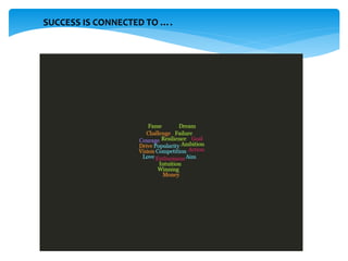 SUCCESS IS CONNECTED TO ….
 