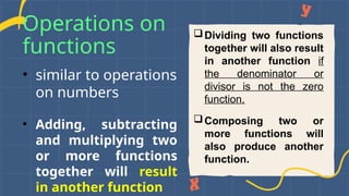 MODULE 3 (Operations on Functions and its application).pptx