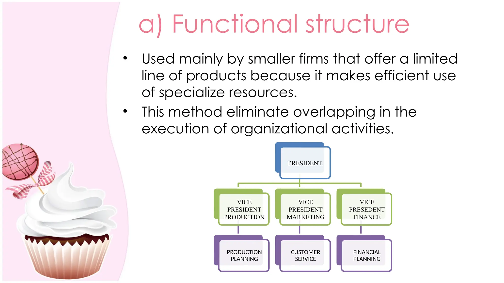 a) Functional structure
• Used mainly by smaller firms that offer a limited
line of products because it makes efficient use
of specialize resources.
• This method eliminate overlapping in the
execution of organizational activities.
PRESIDENT.
VICE
PRESIDENT
PRODUCTION
PRODUCTION
PLANNING
VICE
PRESIDENT
MARKETING
CUSTOMER
SERVICE
VICE
PRESEDENT
FINANCE
FINANCIAL
PLANNING
 