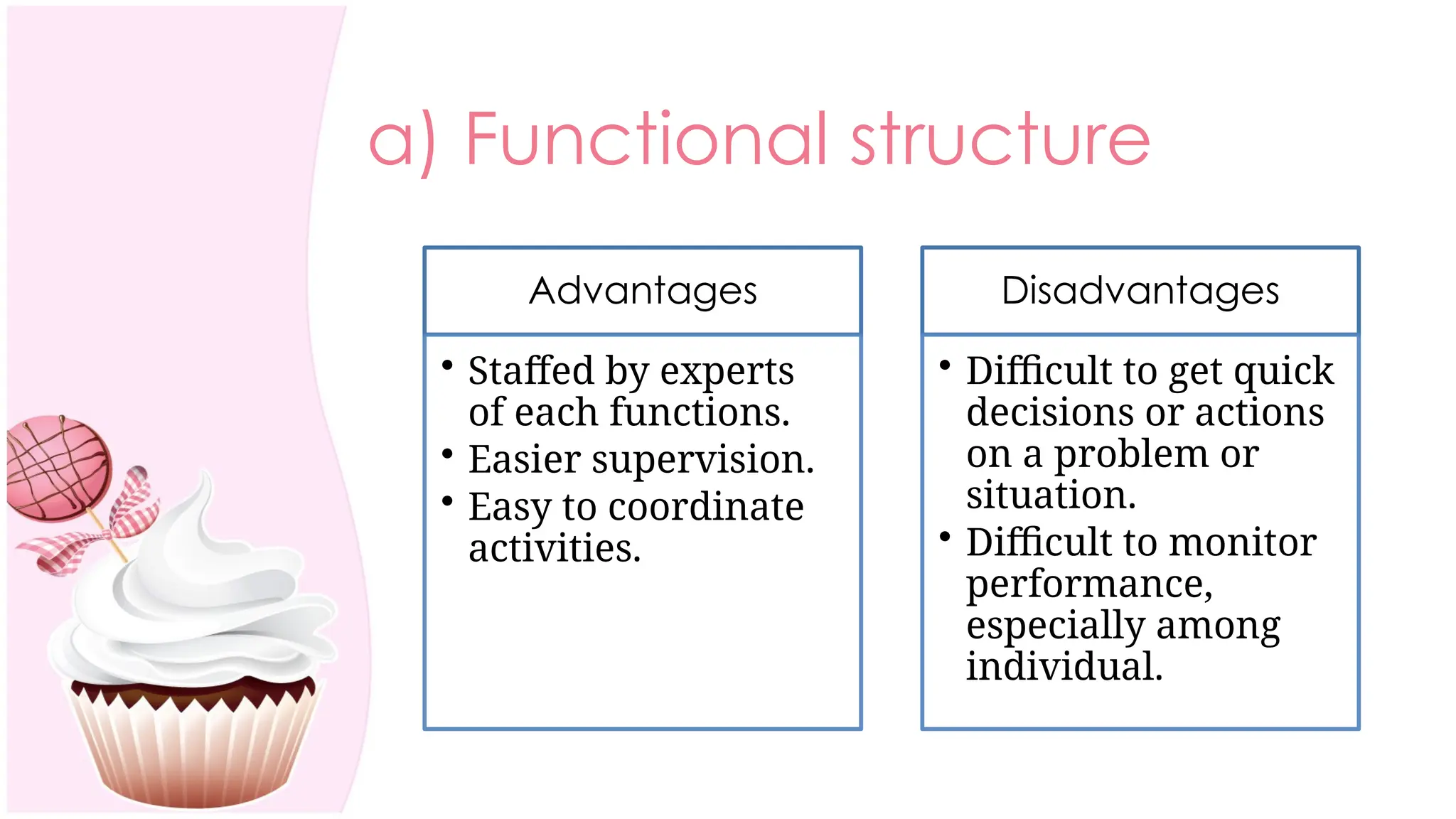 a) Functional structure
Advantages
• Staffed by experts
of each functions.
• Easier supervision.
• Easy to coordinate
activities.
Disadvantages
• Difficult to get quick
decisions or actions
on a problem or
situation.
• Difficult to monitor
performance,
especially among
individual.
 