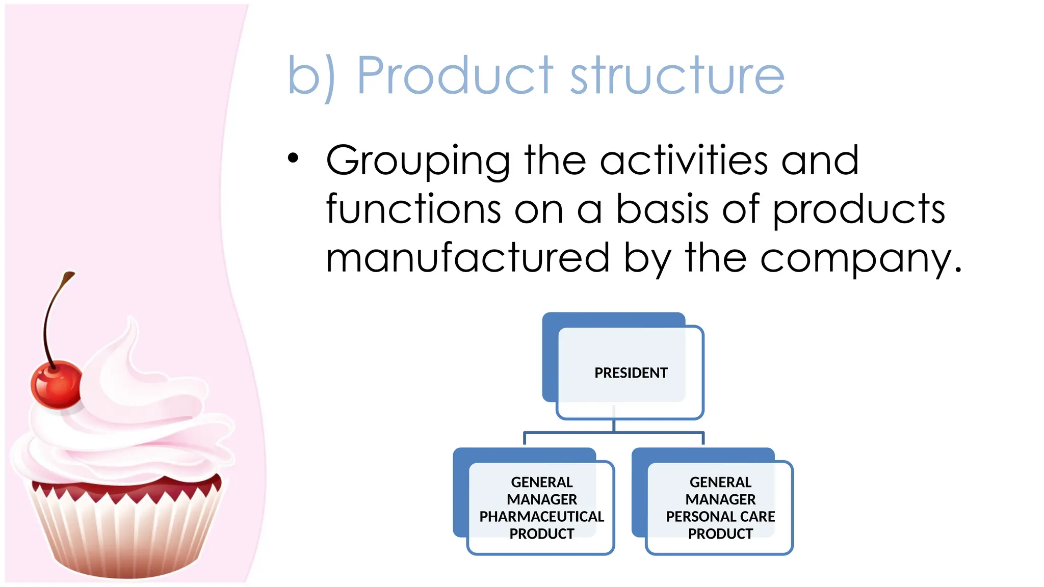b) Product structure
• Grouping the activities and
functions on a basis of products
manufactured by the company.
PRESIDENT
GENERAL
MANAGER
PHARMACEUTICAL
PRODUCT
GENERAL
MANAGER
PERSONAL CARE
PRODUCT
 