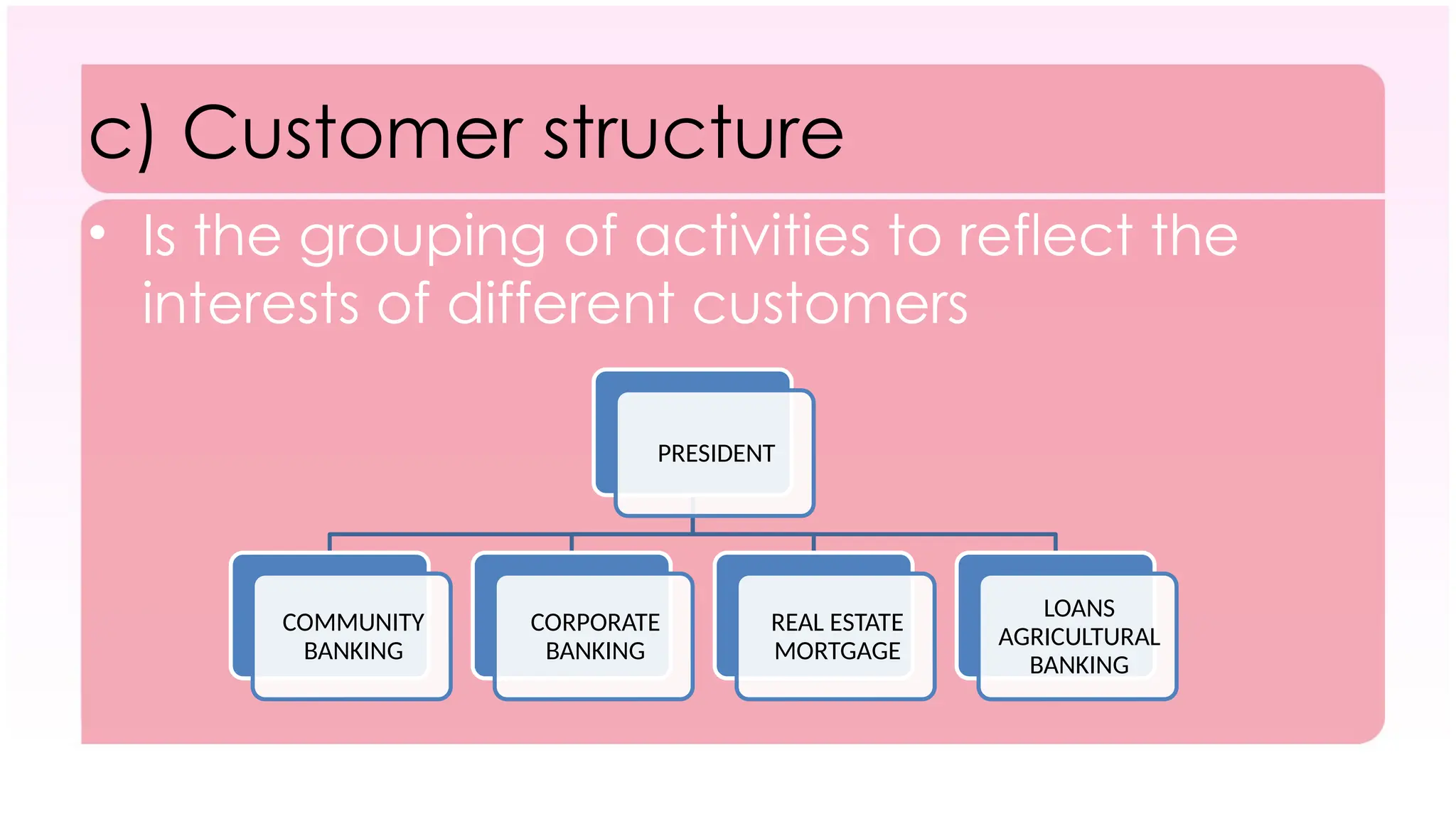 c) Customer structure
• Is the grouping of activities to reflect the
interests of different customers
PRESIDENT
COMMUNITY
BANKING
CORPORATE
BANKING
REAL ESTATE
MORTGAGE
LOANS
AGRICULTURAL
BANKING
 